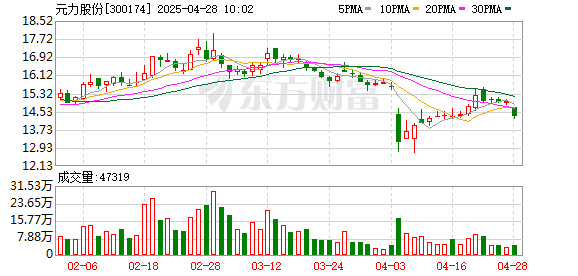 按月配资助手网 元力股份2024年归母净利润2.84亿元 增长19.9%