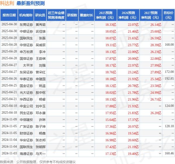 配资之家服务 华安证券：给予科达利买入评级